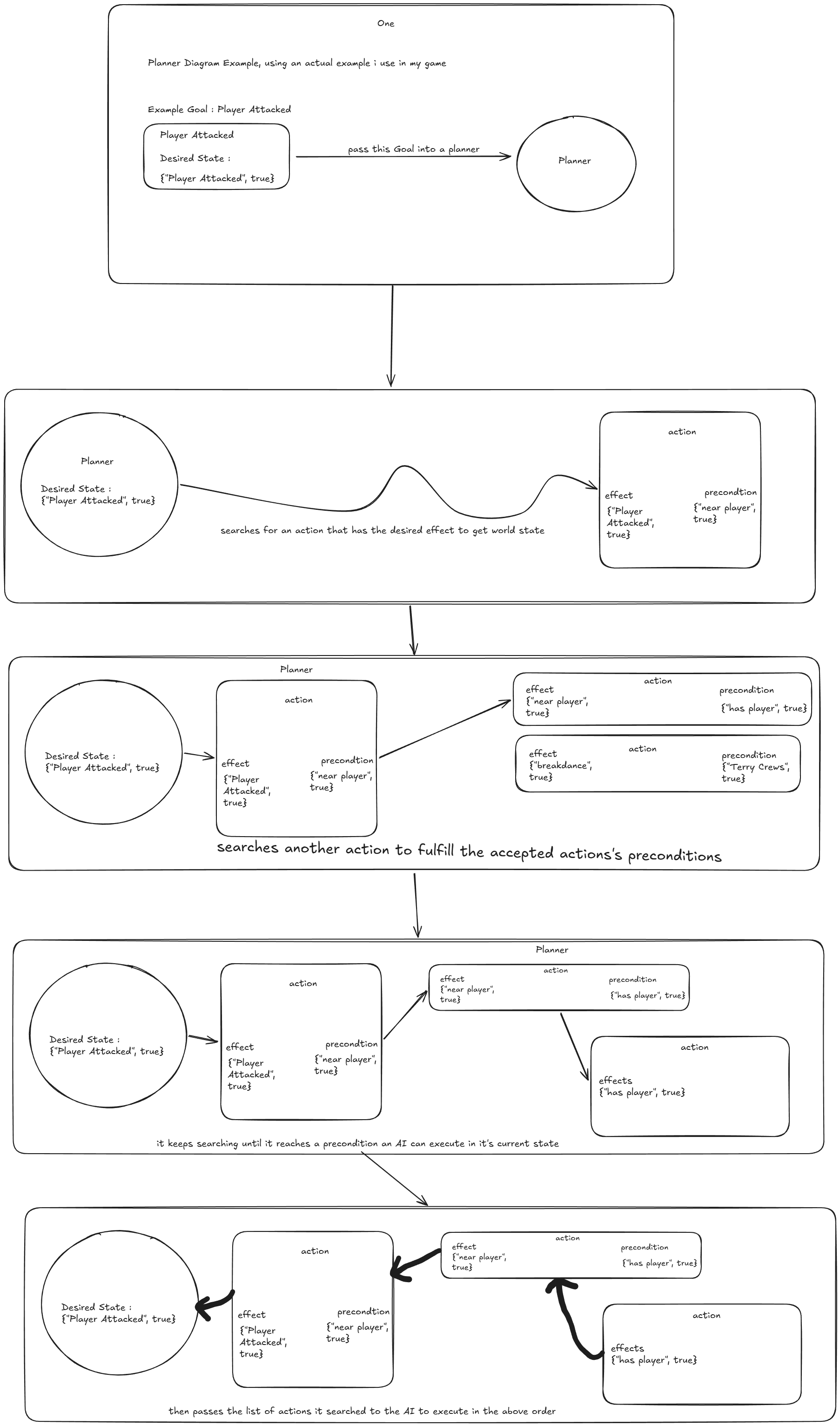 Planner - GOAP Plugin Documentation